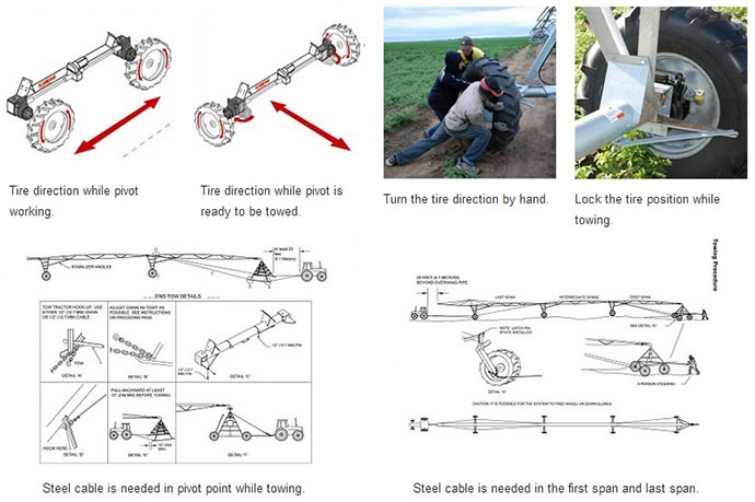 Center Pivot Irrigation System